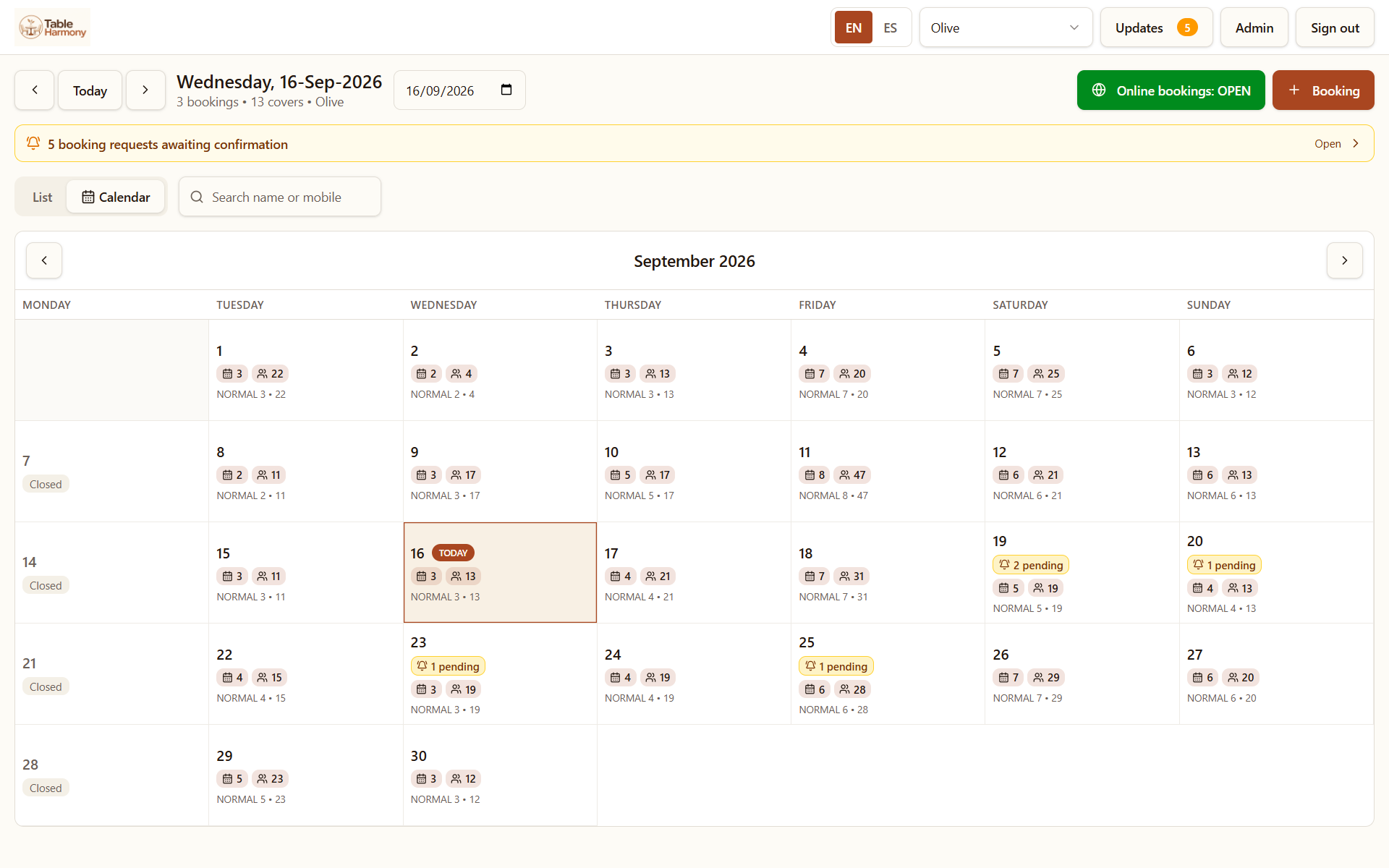 The month calendar showing bookings and covers for each day, with pending requests marked